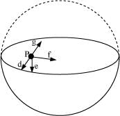 NCERT Solutions Class 11 Physics Chapter 7 - Gravitation